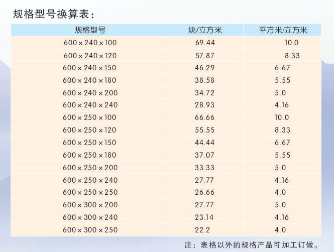 蒸壓加氣混凝土砌塊公司